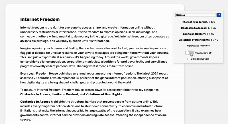 Internet freedom visualization for Russia