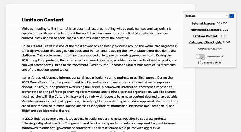 Limits on content visualization for Russia