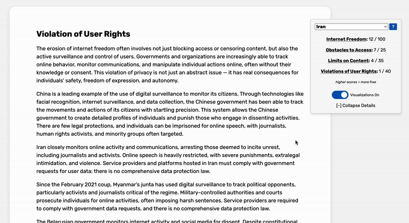 Violations of user rights visualization for Iran